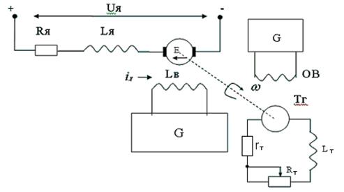 Практическое задание по теме Исследование модели двигателя постоянного тока