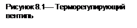 Підпис: Рисунок 8.1¾ Терморегулирующий вентиль

